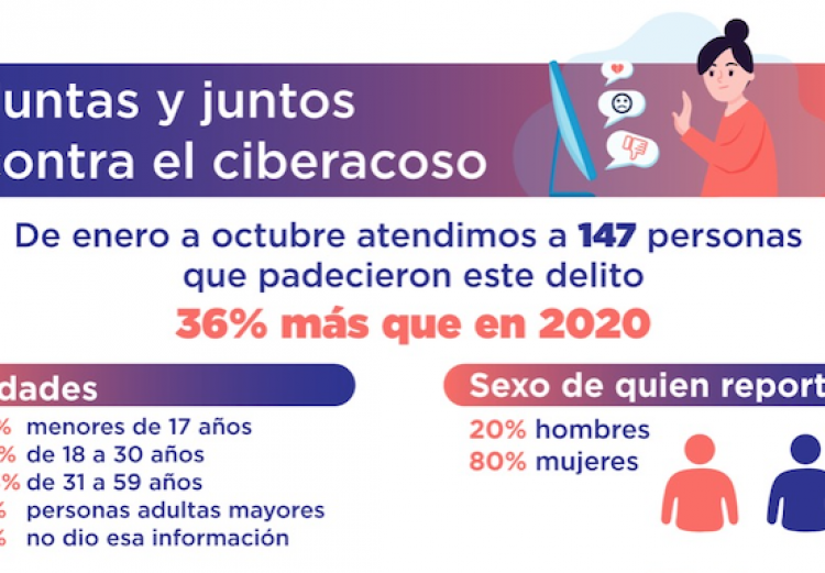 AUMENTAN REPORTES DE CIBERACOSO